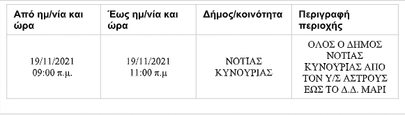 diakopi-reumatos-notia-kynouria