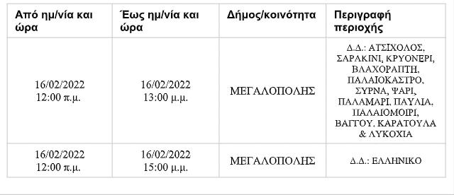 diakopi-reumatos-megalopoli