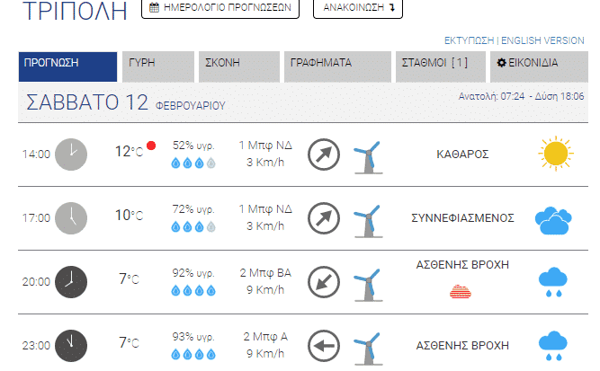 tripoli-kairos-savvato-12-fevrouariou