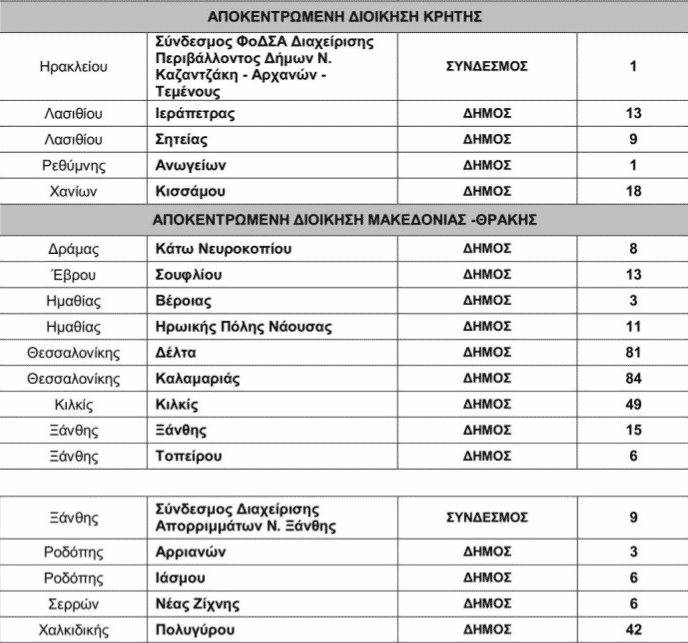 proslipseis-symvasiouxon-autodioikisi
