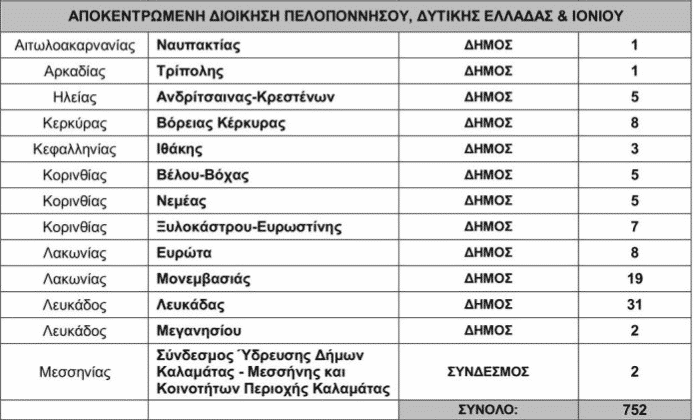 proslipseis-symvasiouxon-autodioikisi